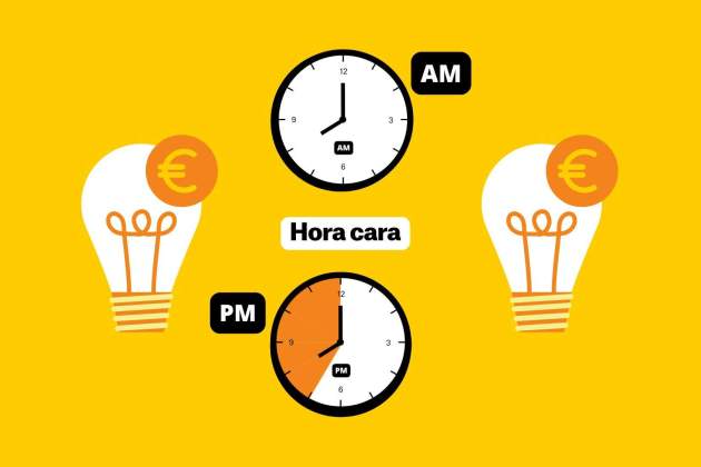 Precio de la luz hoy tarifas más caras