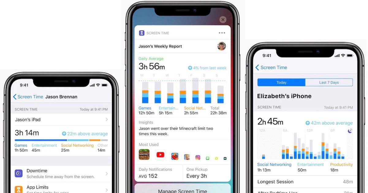 Guía definitiva del control parental en iOS: todo lo que puedes restringir