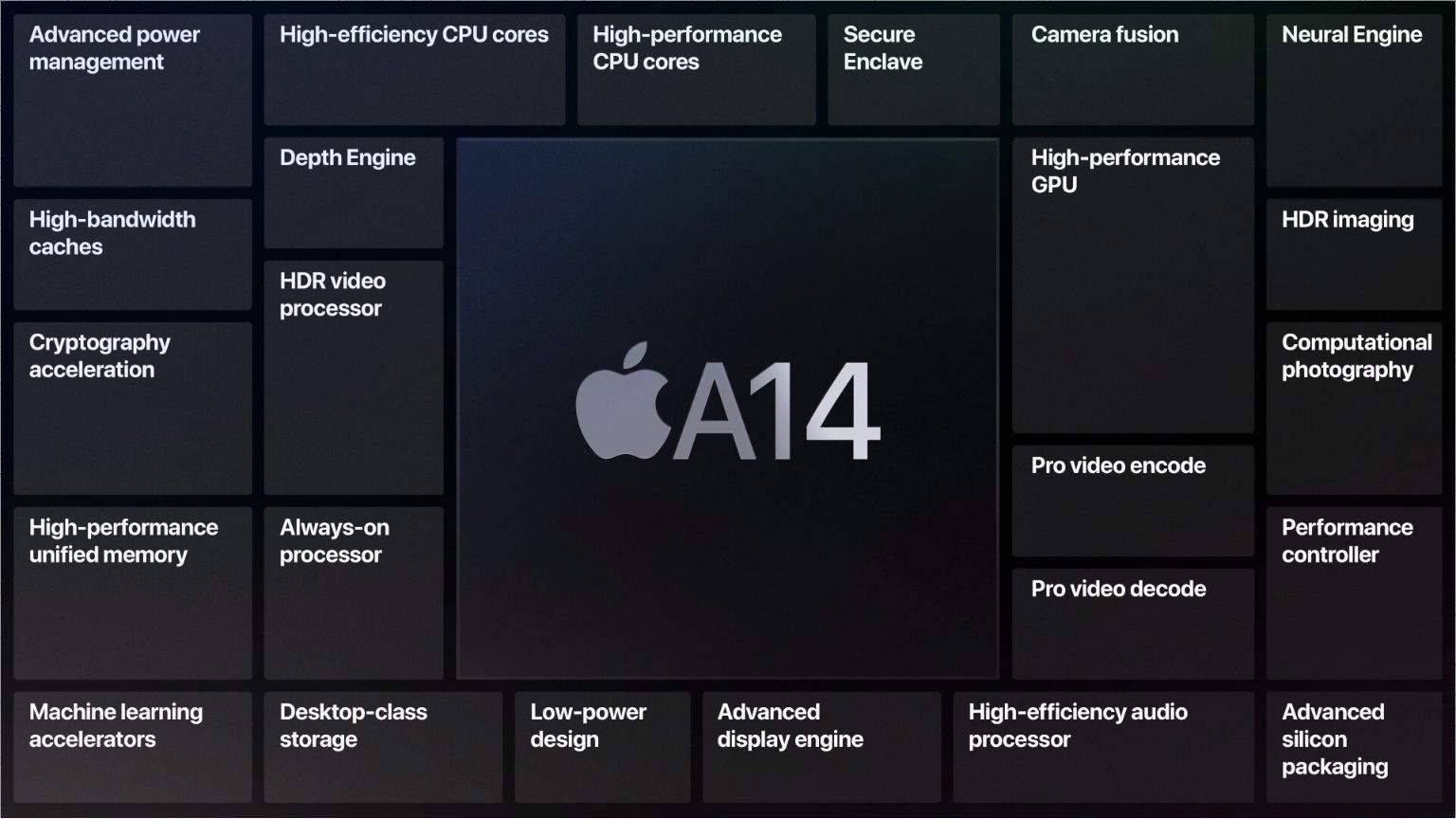 Primer benchmark del xip A14 de l'iPad Air i l'iPhone 12