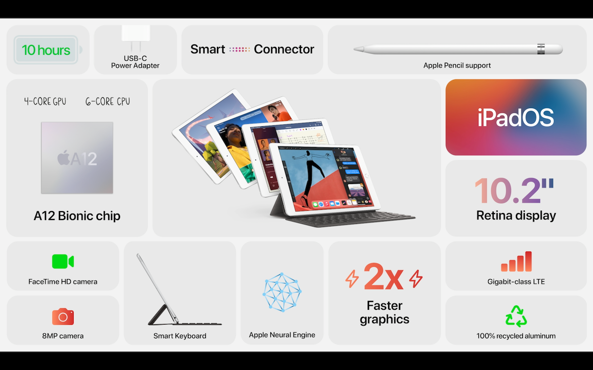 Nuevo iPad 2020: más potencia que nunca