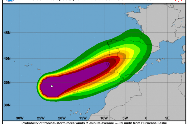 previsio leslie portugal 2