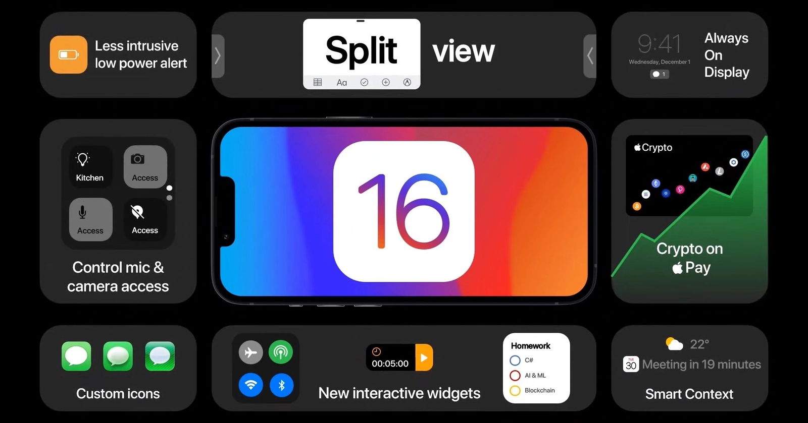 Aquest extraordinari concepte d'iOS 16 porta a l'iPhone tot el que volem