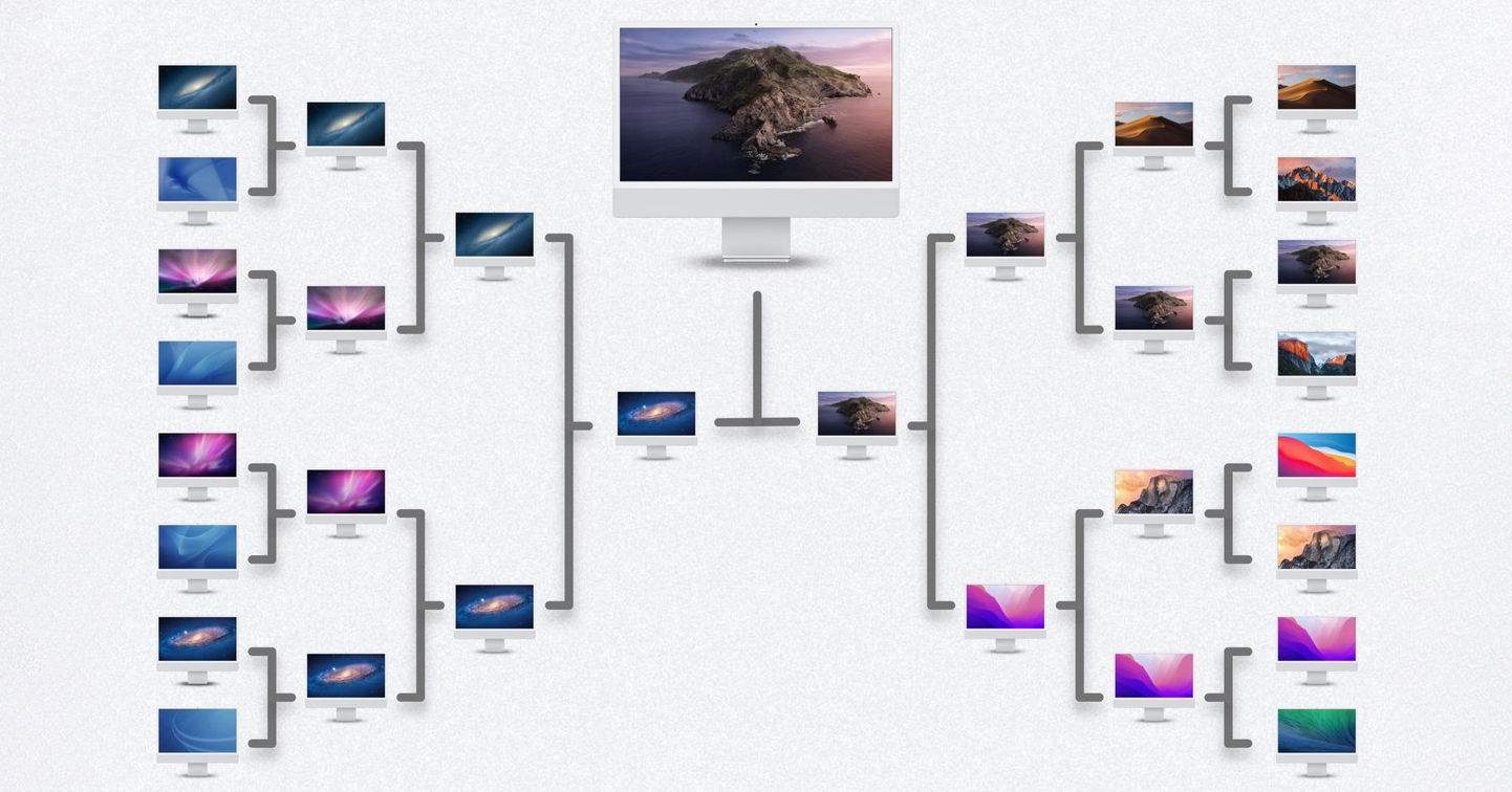 Aquest és el millor wallpaper de macOS de tots els temps