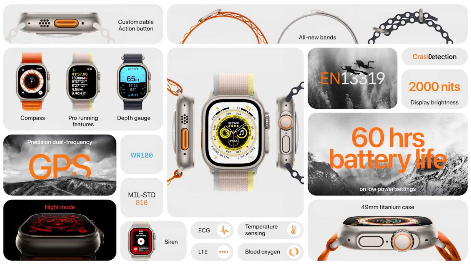 La capacidad de batería del Apple Watch Ultra es brutal