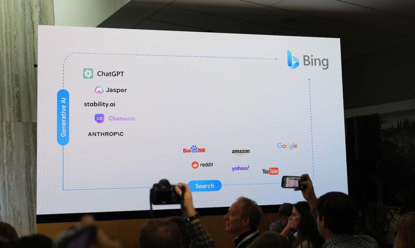 Microsoft presenta su renovada búsqueda de Bing con la IA de ChatGPT