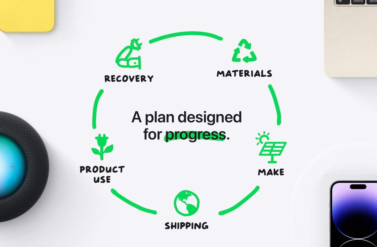 Apple muestra sus progresos medioambientales y comparte su informe anual