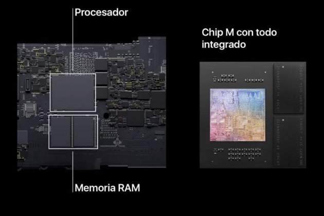Estructura de la memoria RAM y procesador en un chip de Apple Silicon