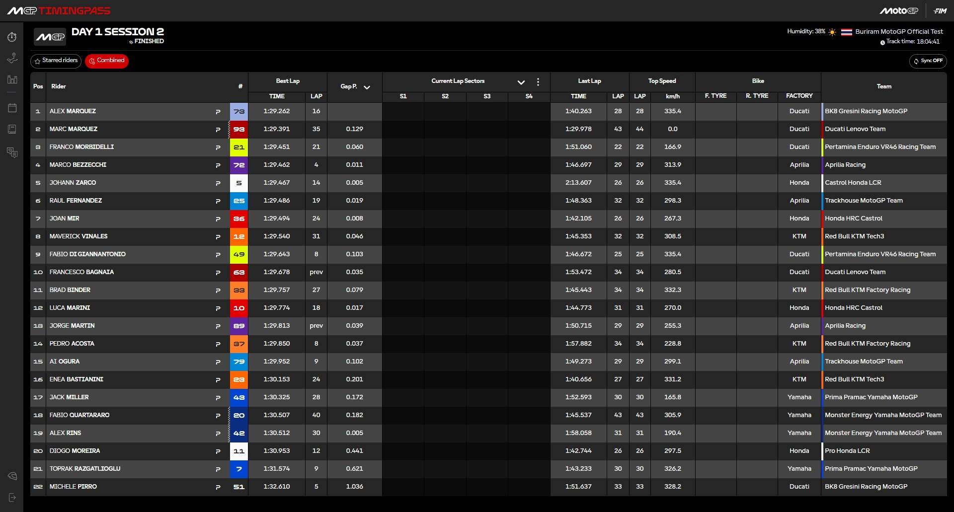 MotoGP test Tailàndia 2026 dia 1