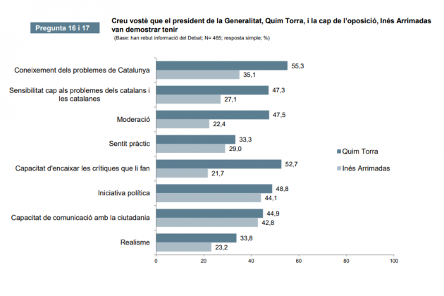 arrimadas2