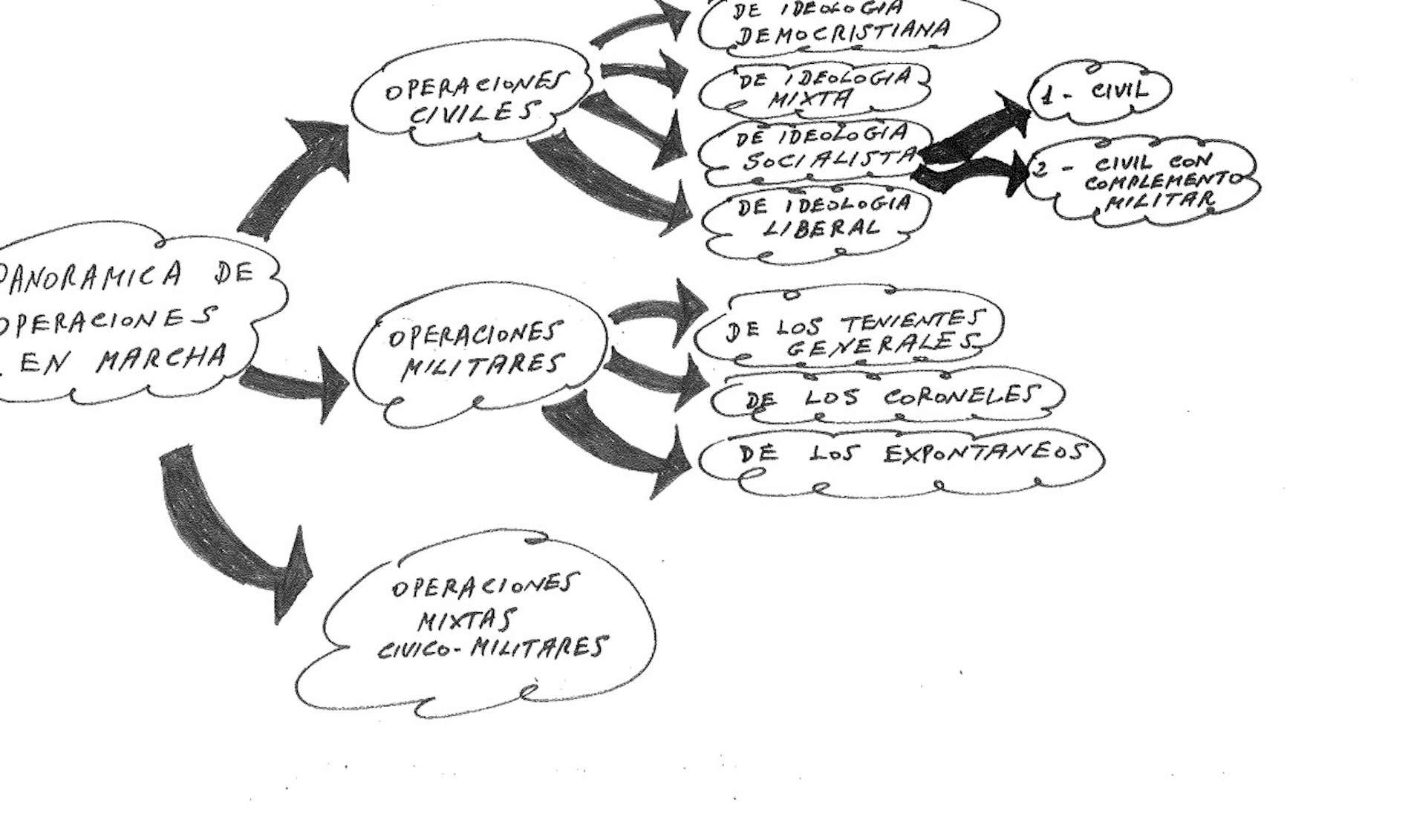 Documento desclasificado del 23F