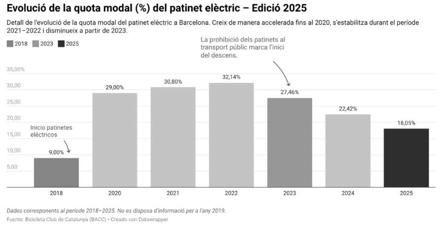 cuota modal patinete eléctrico bacc