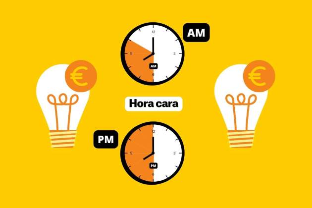 Precio de la luz hoy tarifas más caras (1)