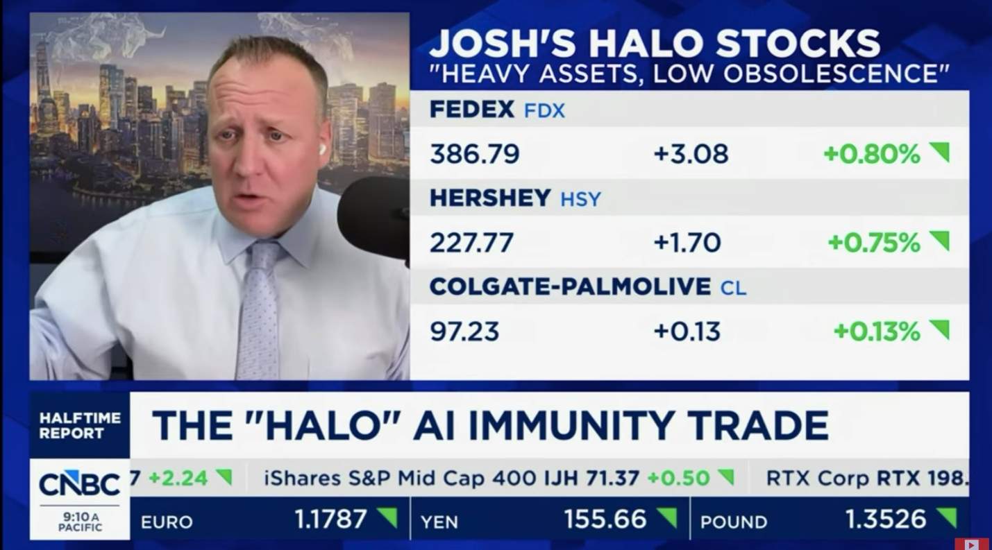 Josh Brown halo CNBC Josh Brown halo CNBC
