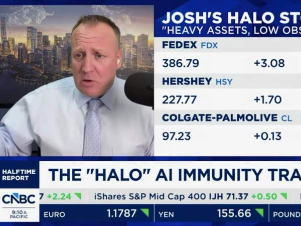 Josh Brown halo CNBC Josh Brown halo CNBC