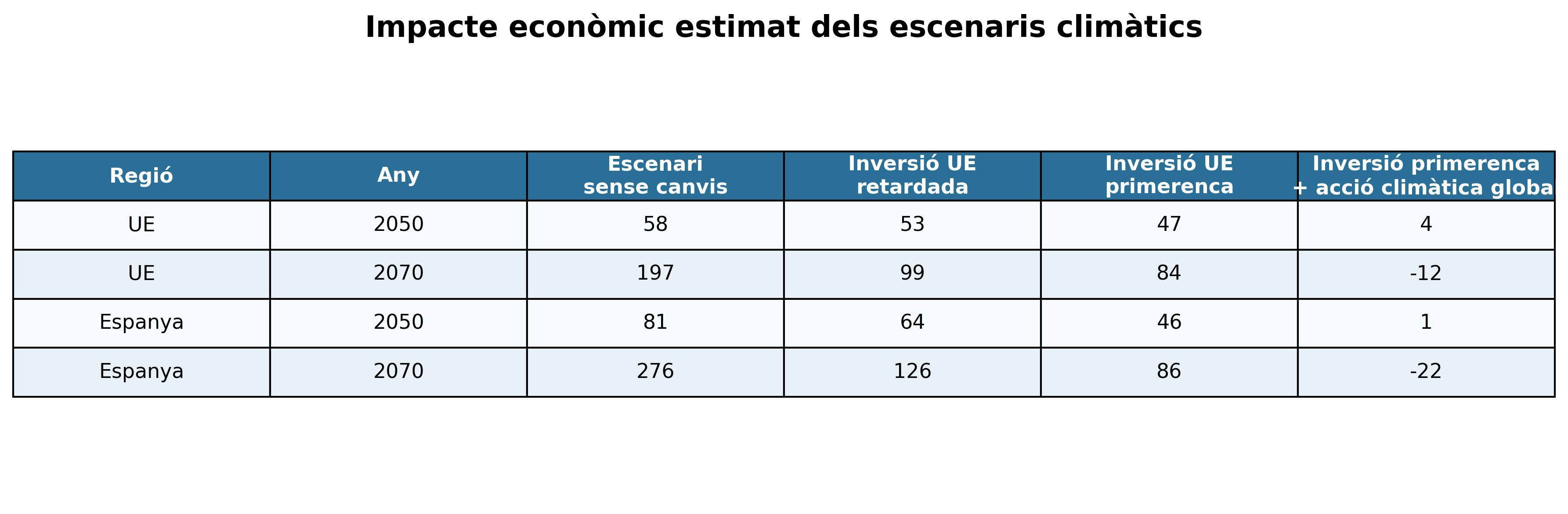 taula clima ca (1) taula clima ca (1)