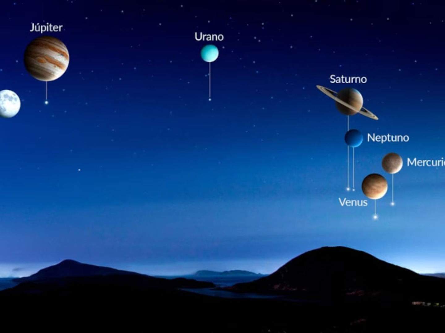 La mejor forma de seguir la alineación planetaria es con tu smartphone