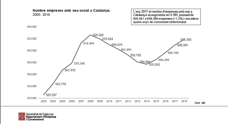 Número empresas Número empresas