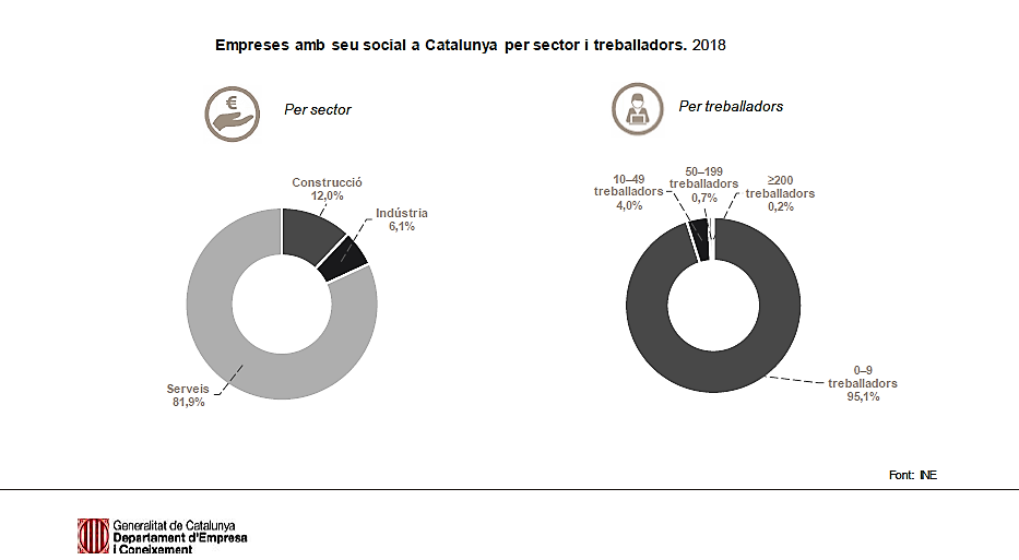 sectores y trabajadores sectores y trabajadores