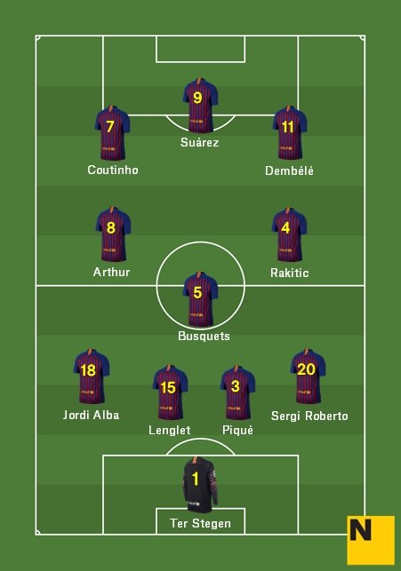 Aposta Alineació Barça Inter Champions 2018 19