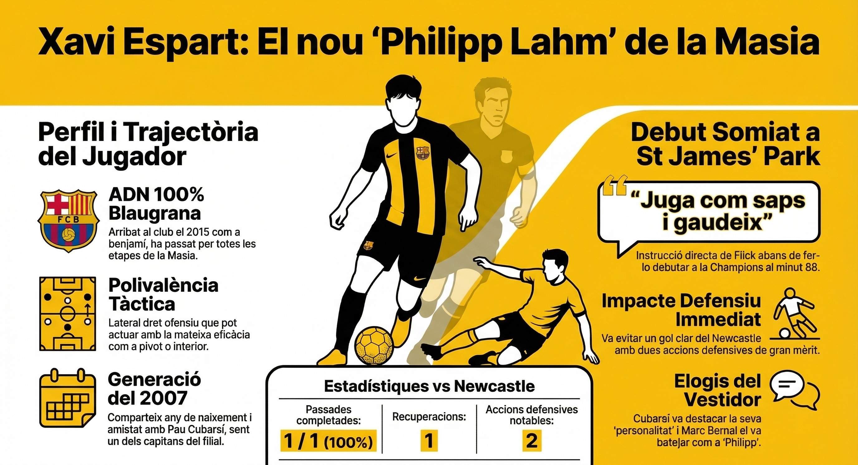 Xavi Espart Infografía