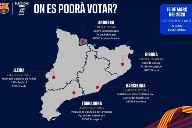 Votació FC Barcelona 2026