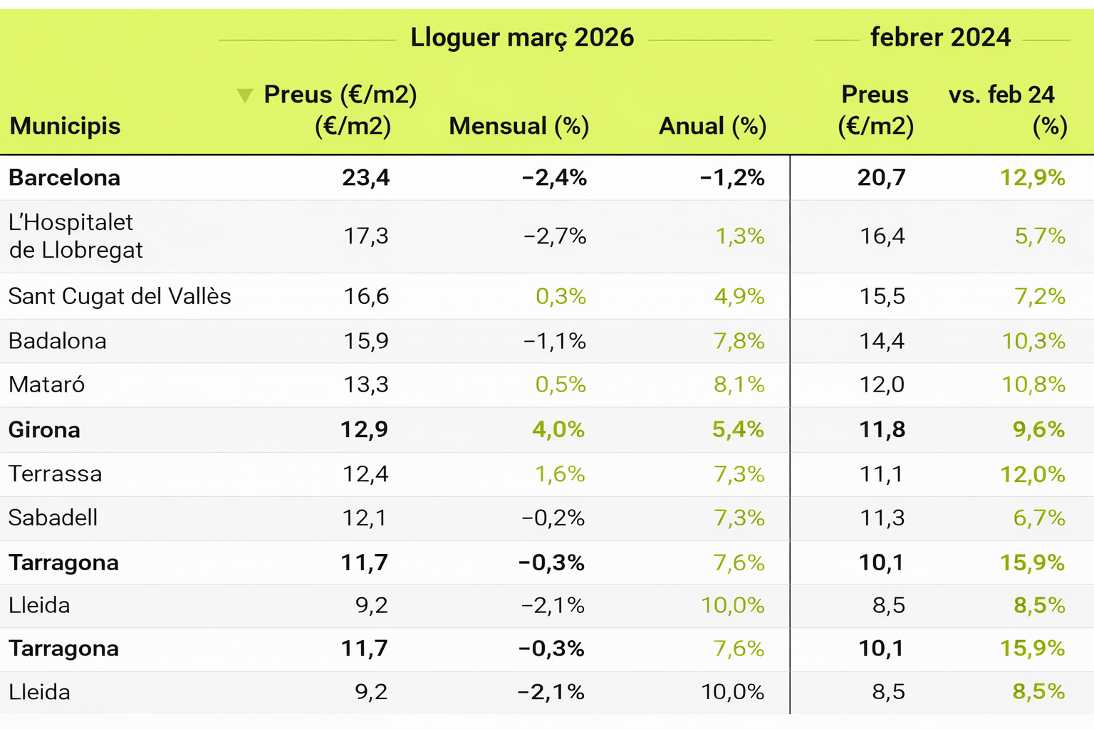 ChatGPT Image 16 de març del 2026, 17 27 23 ChatGPT Image 16 de març del 2026, 17 27 23