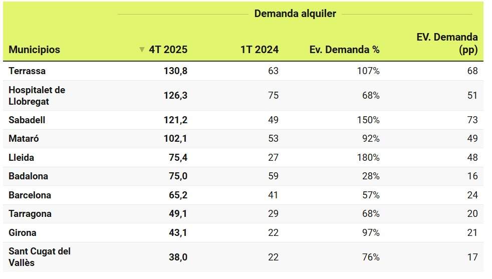 idealistacaptura idealistacaptura