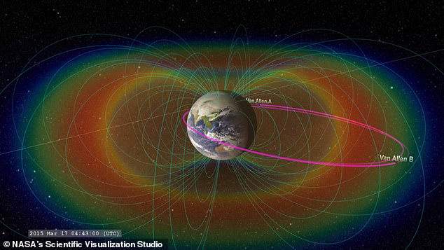 Cinturones de radiación "Van Allen" / Estudio de visualización de la NASA Cinturones de radiación "Van Allen" / Estudio de visualización de la NASA