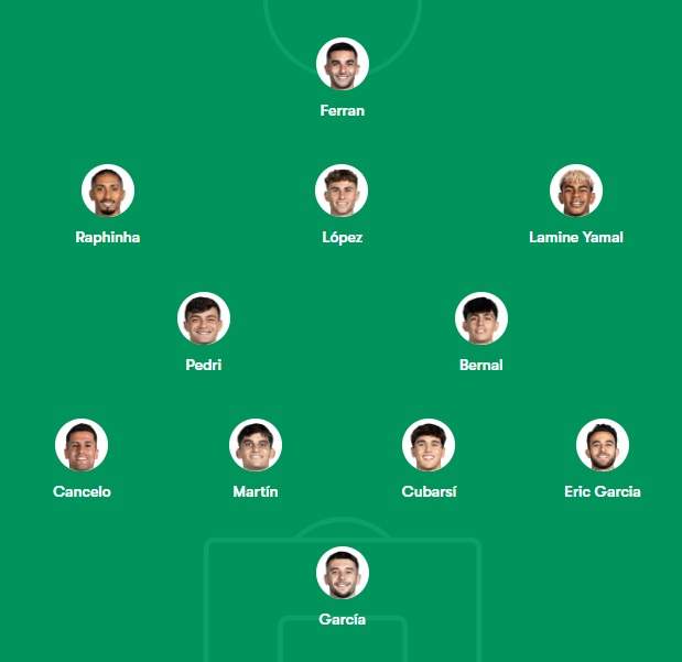 La posible alineación de Hansi Flick para el Barça - Newcastle: el rompecabezas de la defensa