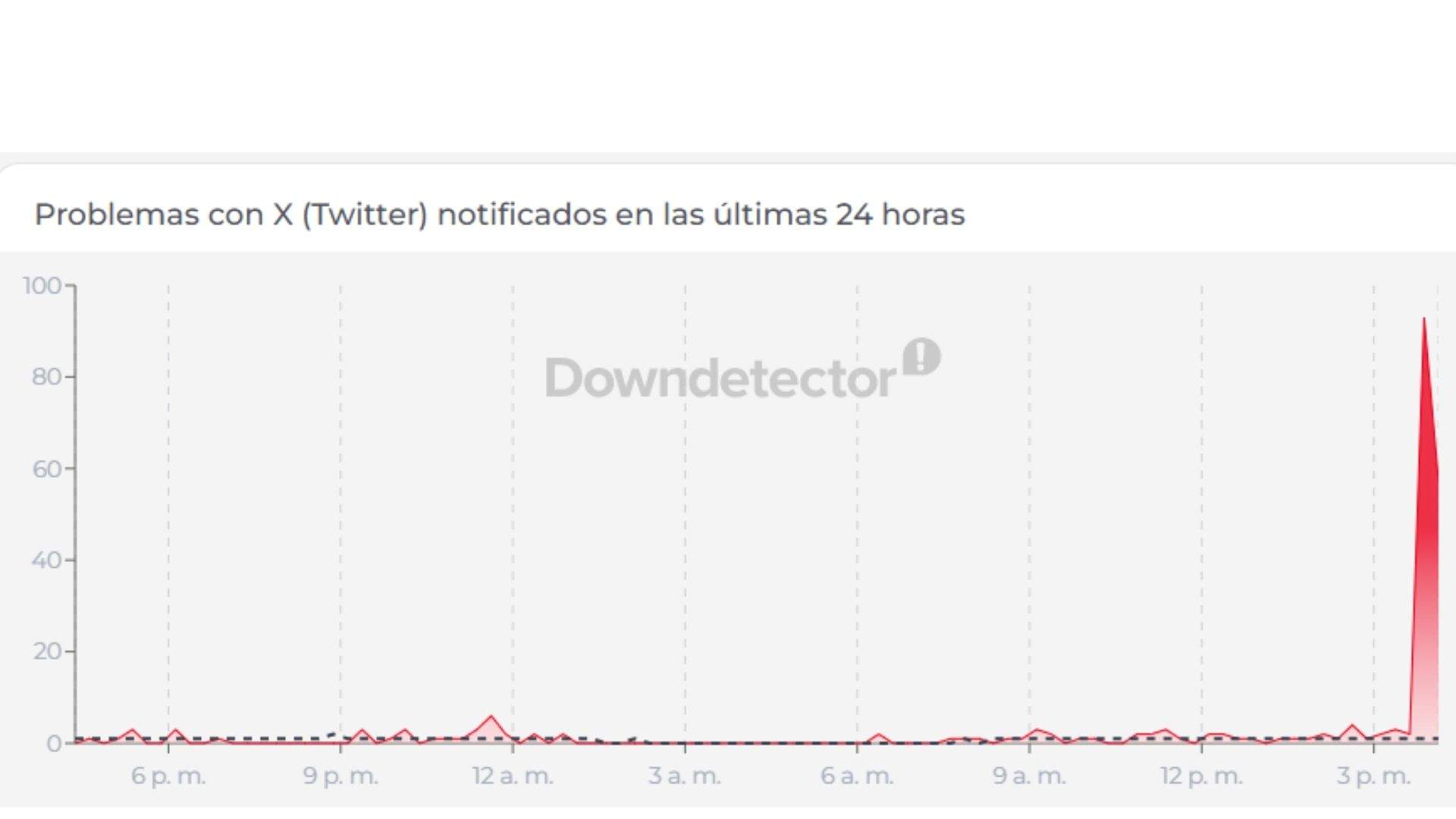 Downdetector X (Twitter) 1832026 (1)