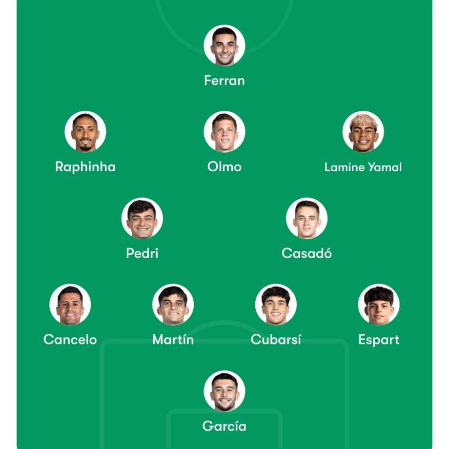 Alineación Barça Rayo Vallecano Alineación Barça Rayo Vallecano