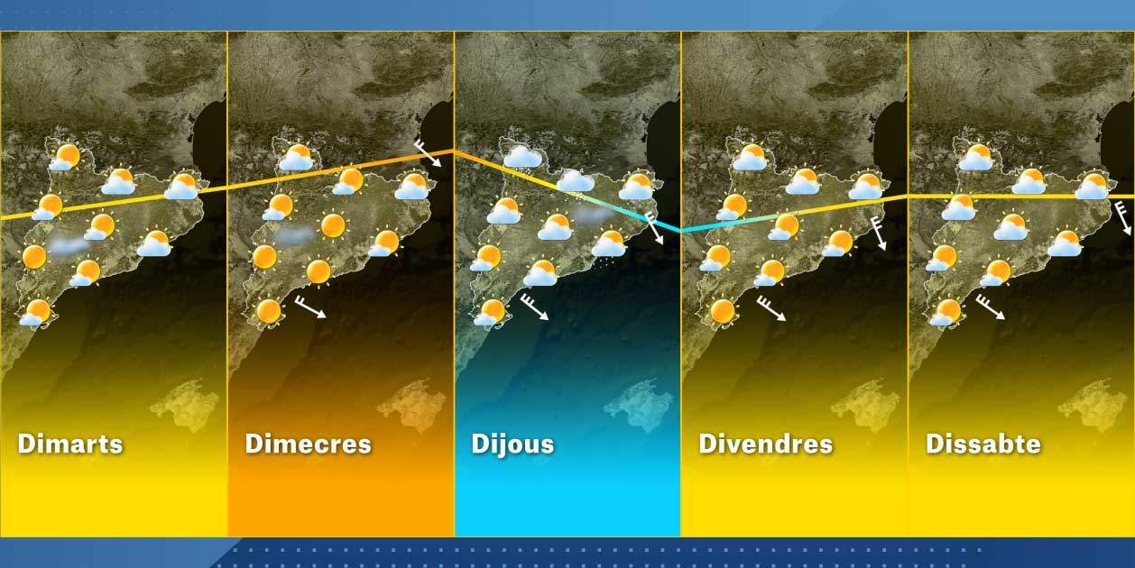 Mapa Cataluña semana 22-3 Mapa Cataluña semana 22-3