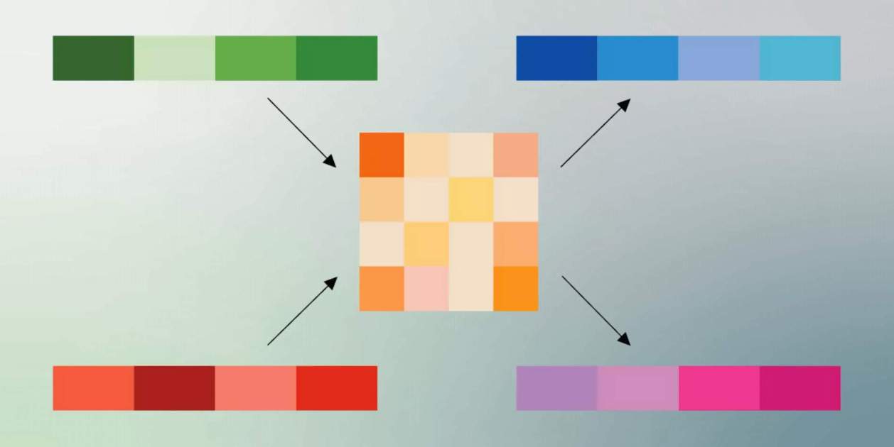 TurboQuant puede cambiarlo todo