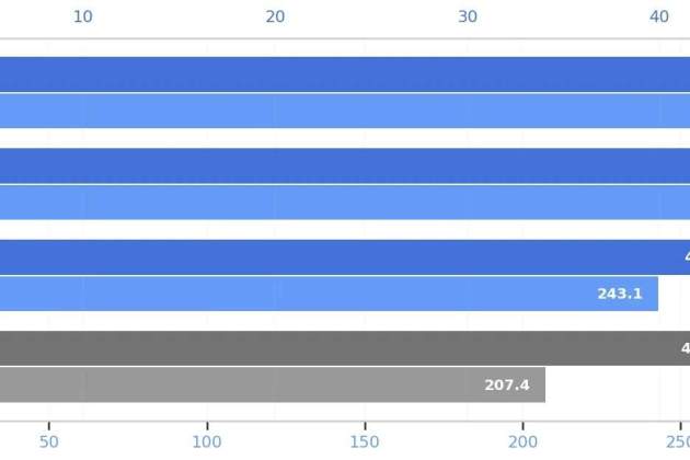 Desempeño de Chrome en Android respecto a iOS