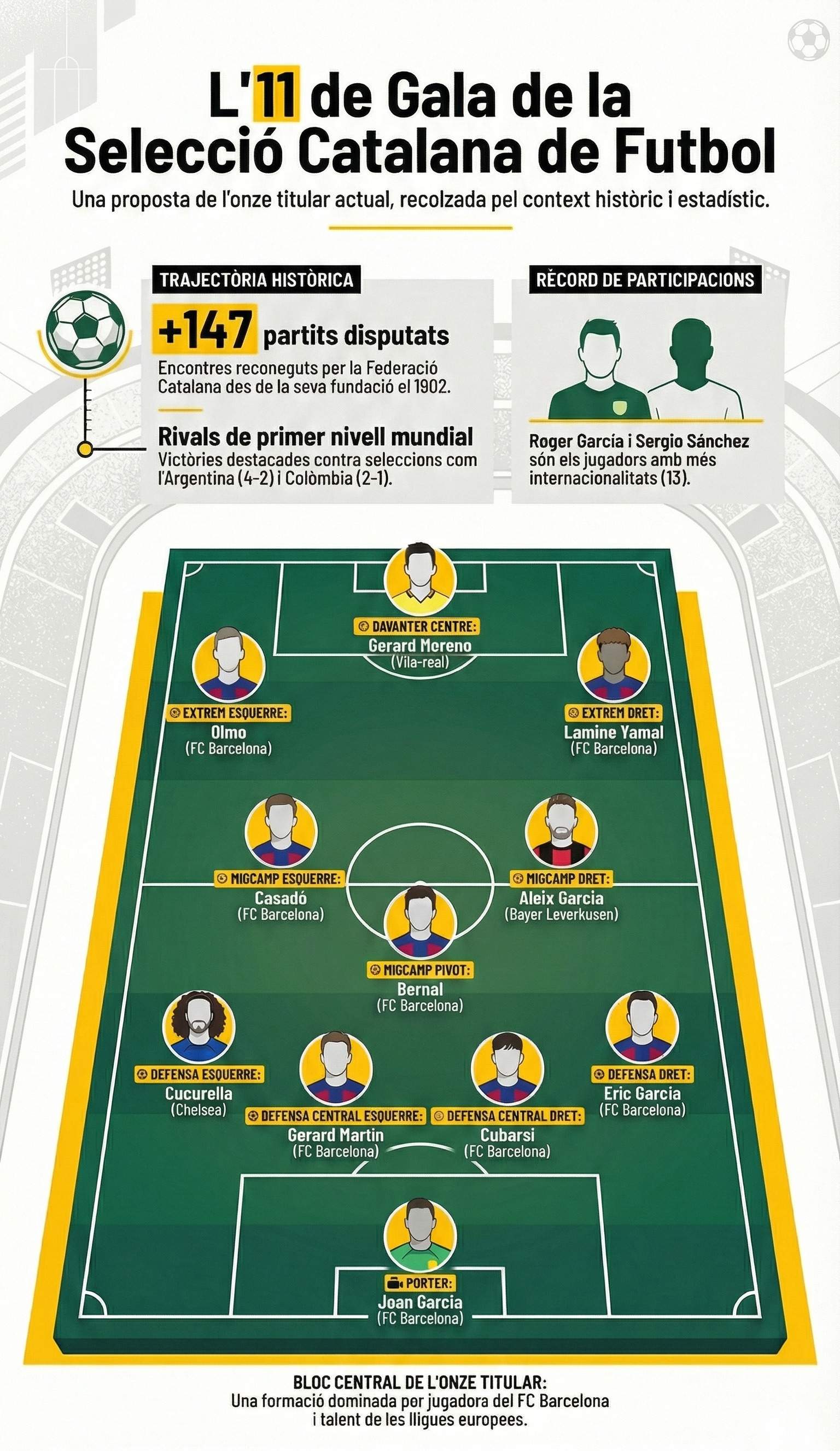 11 de la selecció catalana