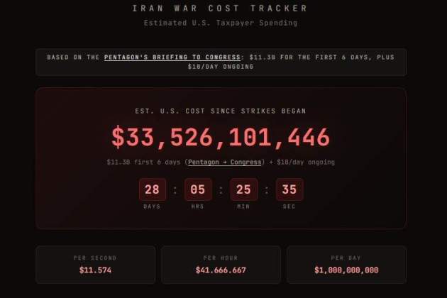 Coste de la guerra de EE. UU. contra Irán a 28 de marzo de 2026 a las 10:25