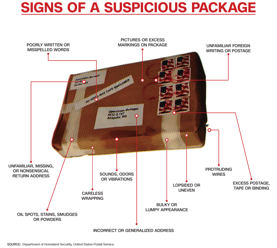 paquet sospitos eua - correus eua