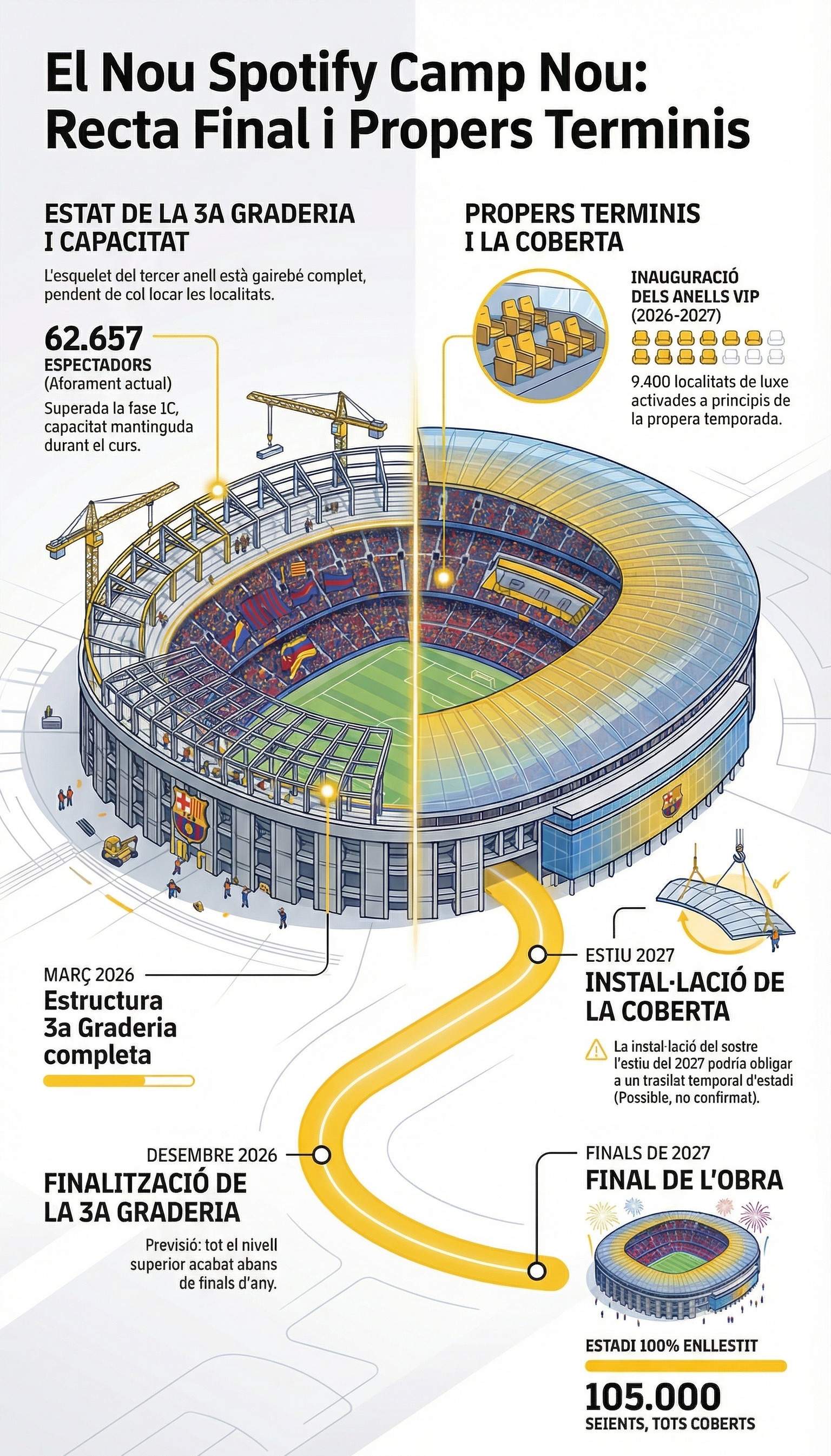 Spotify Camp Nou terminis