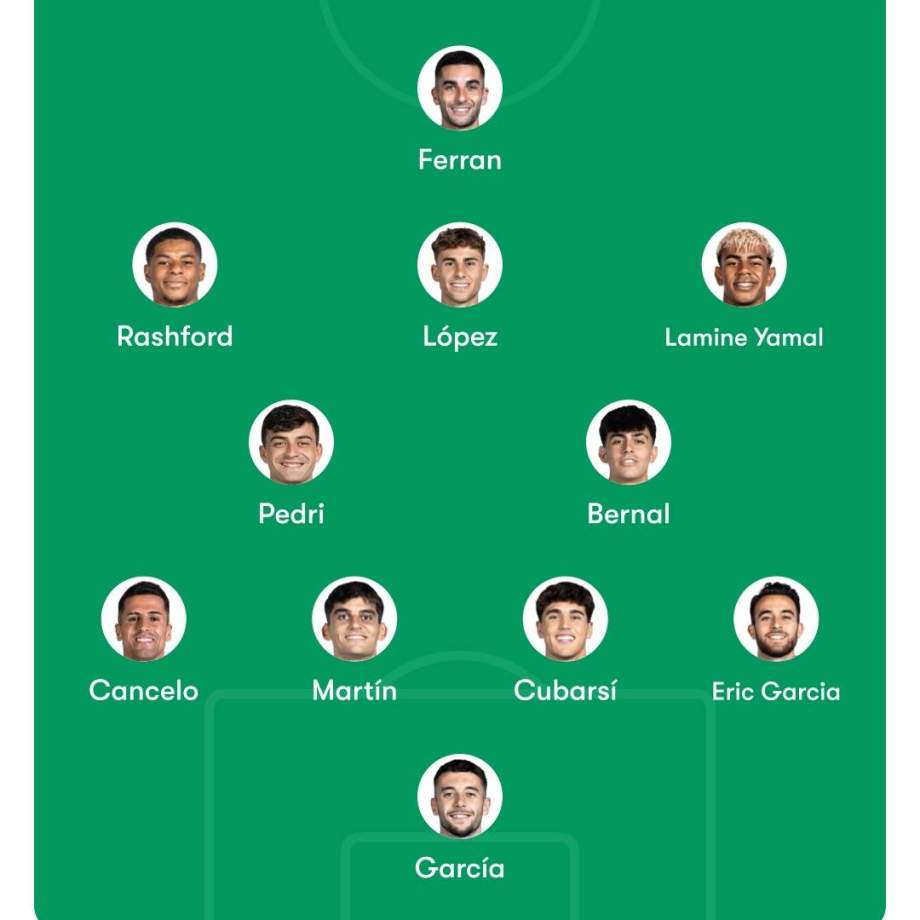 Posible alineación Barça Atlético de Madrid