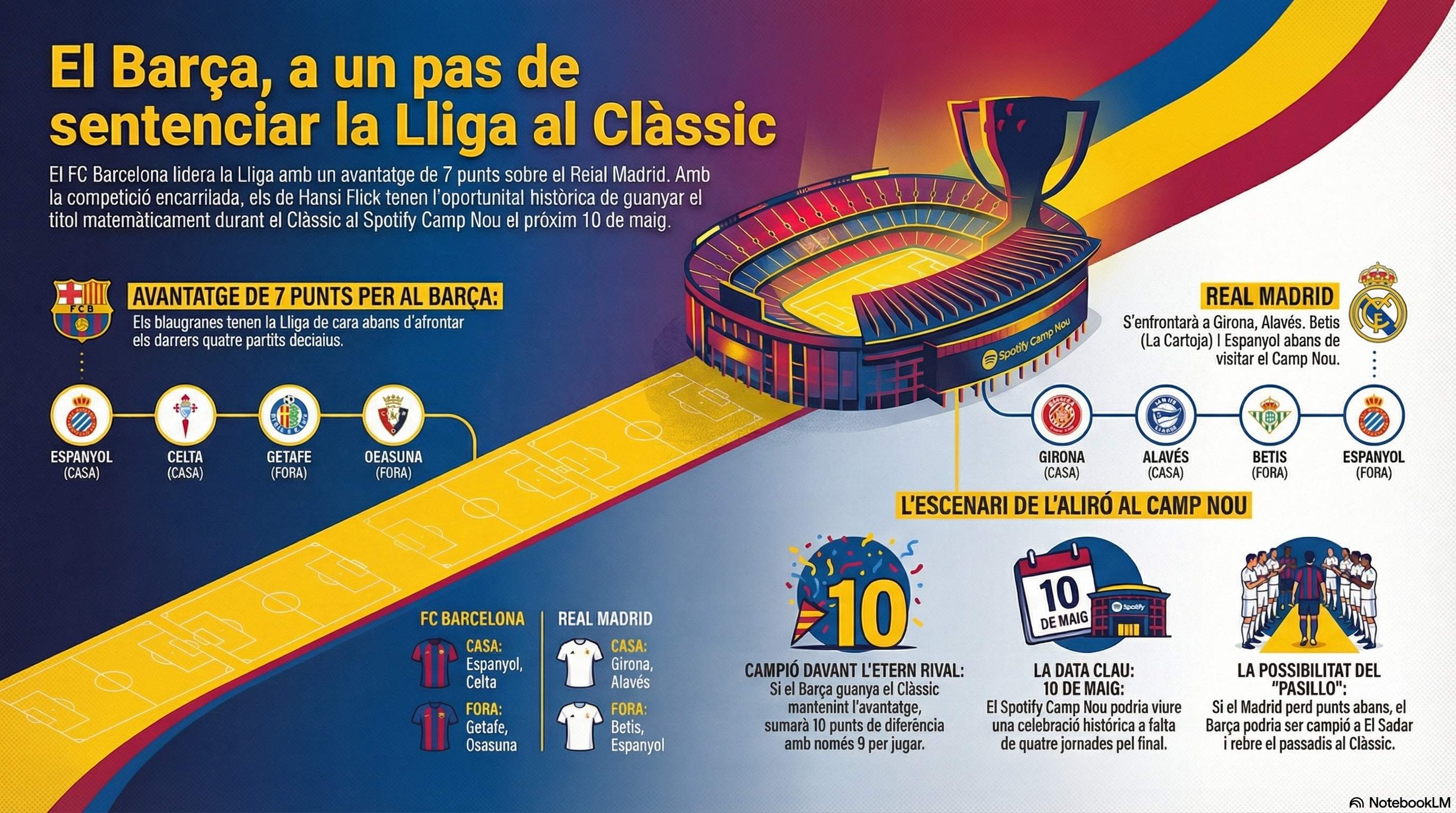 Infografía Barça Liga