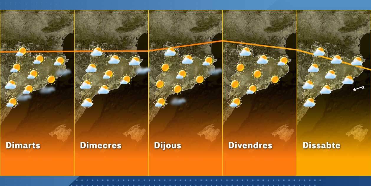 Mapa Cataluña semana 5-4