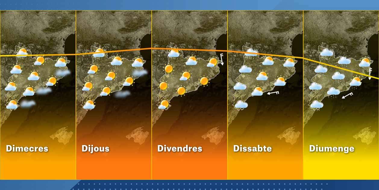 El Temps Catalunya Setmana 07-04