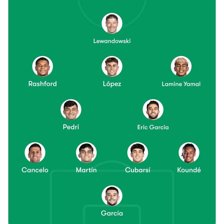 Alineación Barça Atlético de Madrid Champions League Alineación Barça Atlético de Madrid Champions League