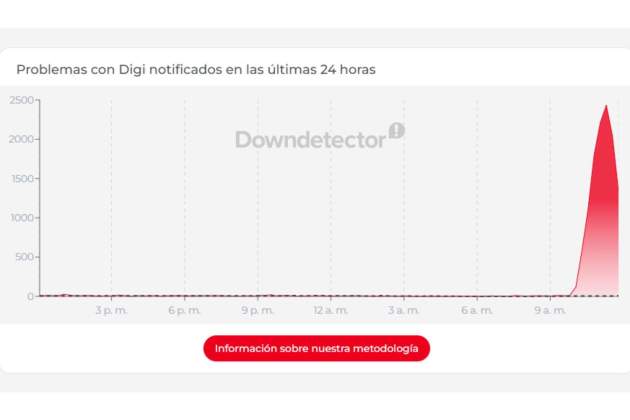 DIGI caído registro DIGI caído registro