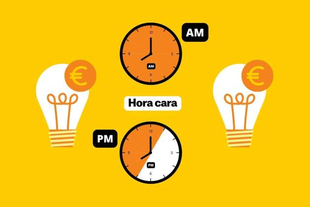 Precio de la luz más caro: 11 de abril