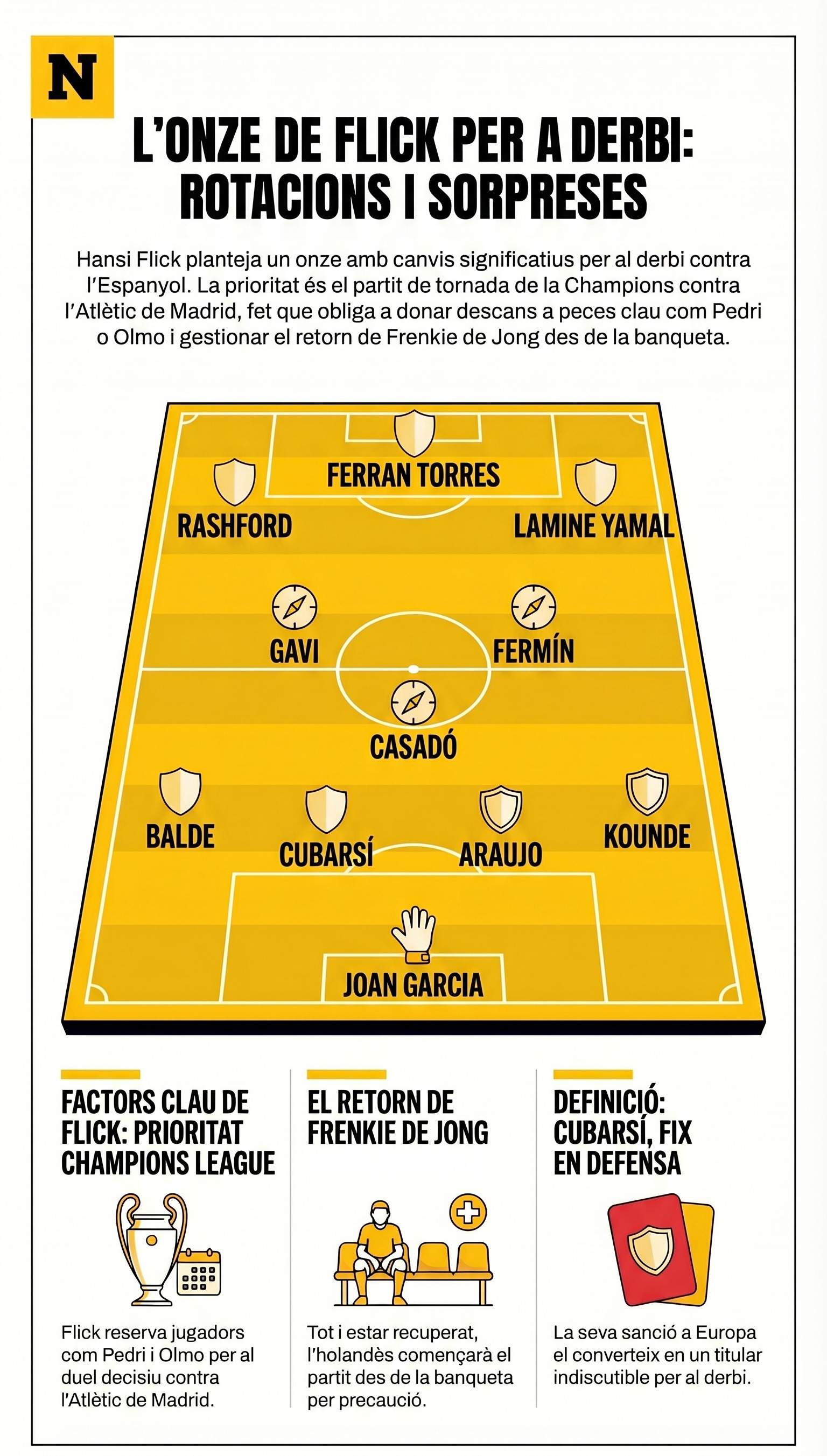 Infografia Alineació Barça Espanyol Infografia Alineació Barça Espanyol