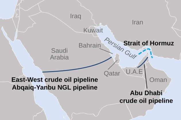 El oleoducto Este-Oeste atraviesa Arabia Saudí de costa a costa / Administración de Información Energética de EEUU