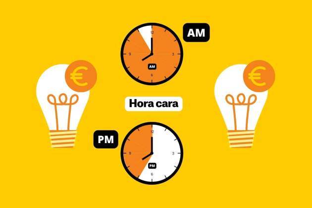 Precio de la luz hoy más caro