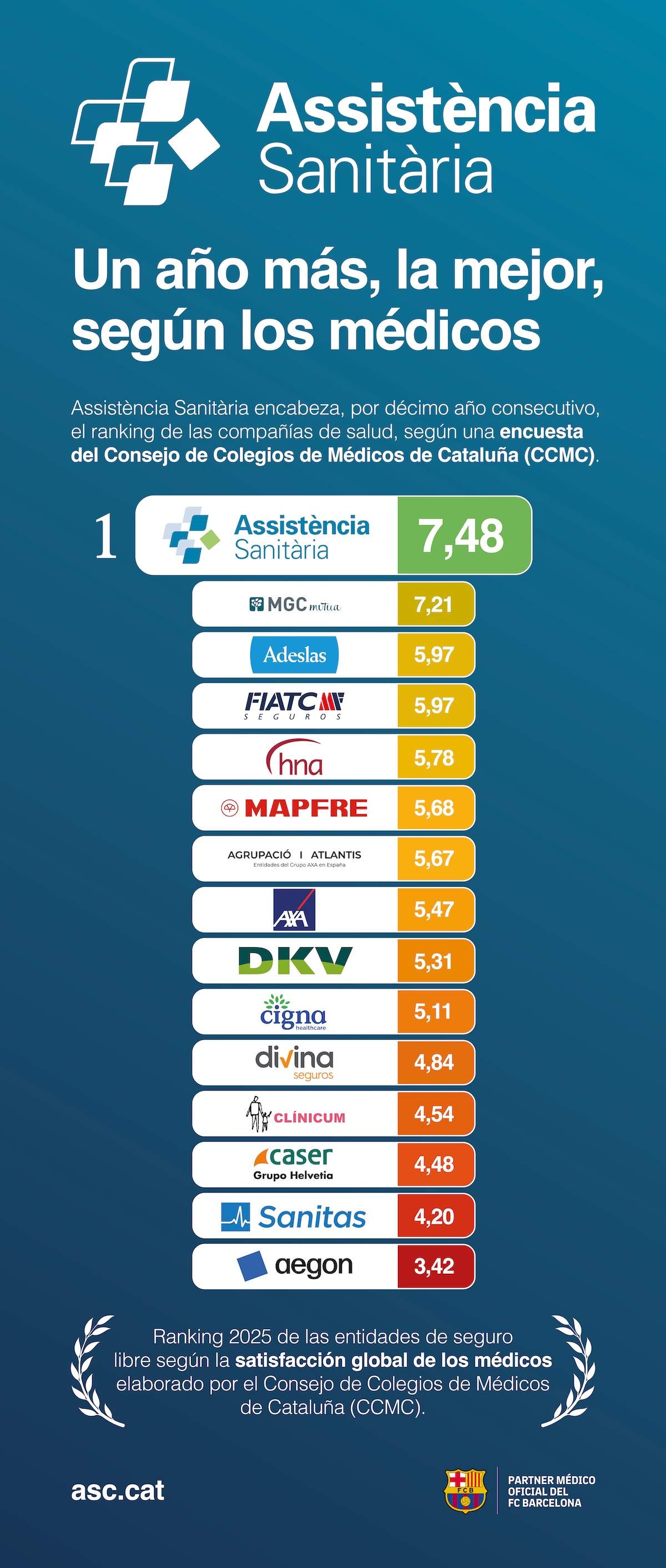 Enquesta CCMC 2025 CAST  