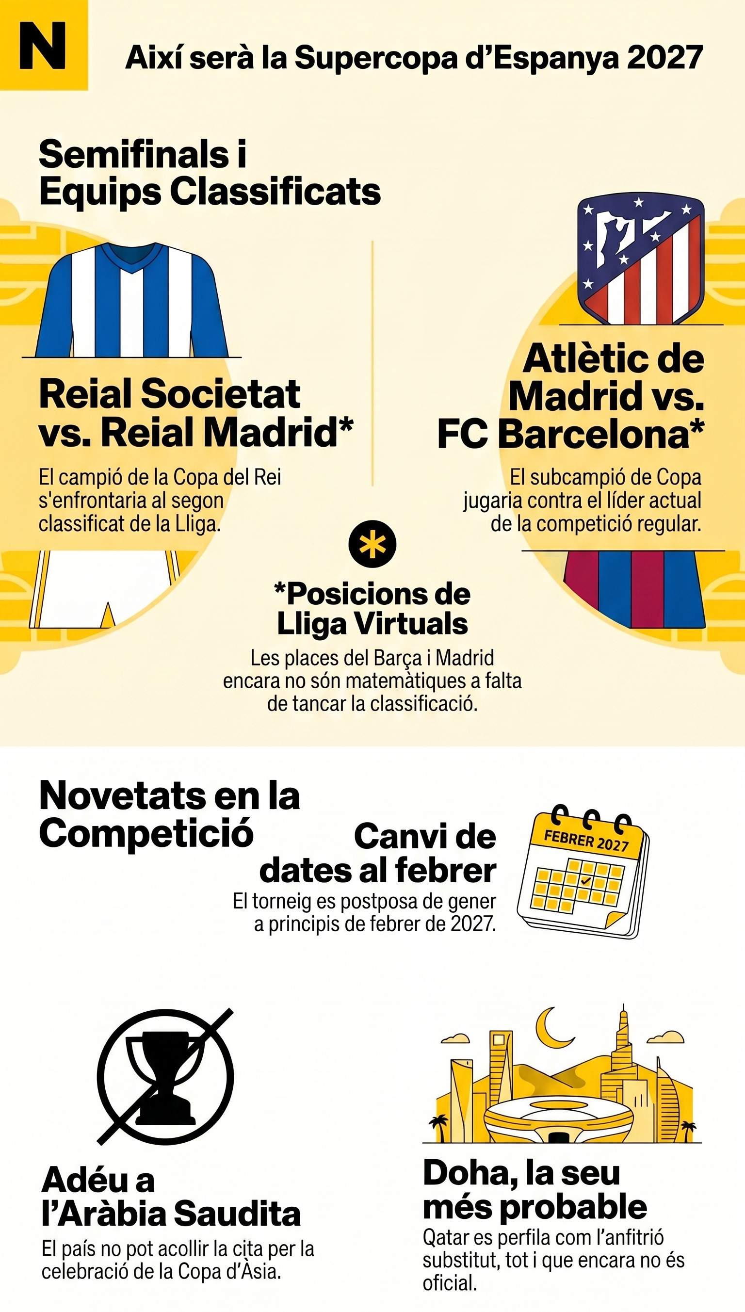 Infografia Supercopa Espanya 2027